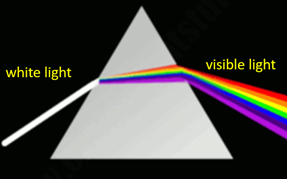 가시광선과 백색광(Visible light and White light