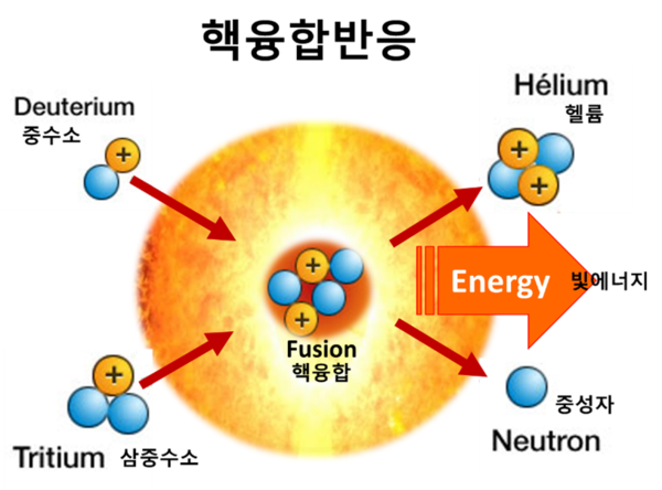빛이 먼저냐, 태양이 먼저냐?