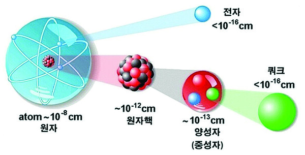 물질의 궁극적인 끝과 그 미로? (The Ultimate End of Matter and its Mazes)